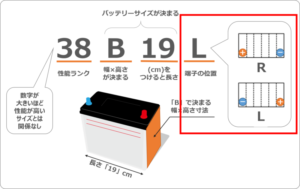 バッテリーサイズ型式の説明_LRの違い