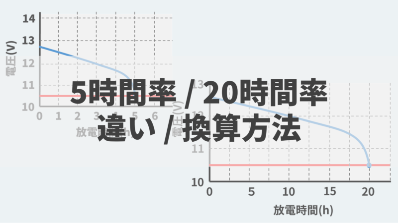 バッテリーの5時間率容量 時間率容量の違いは 換算方法も解説 バッテリーラボ