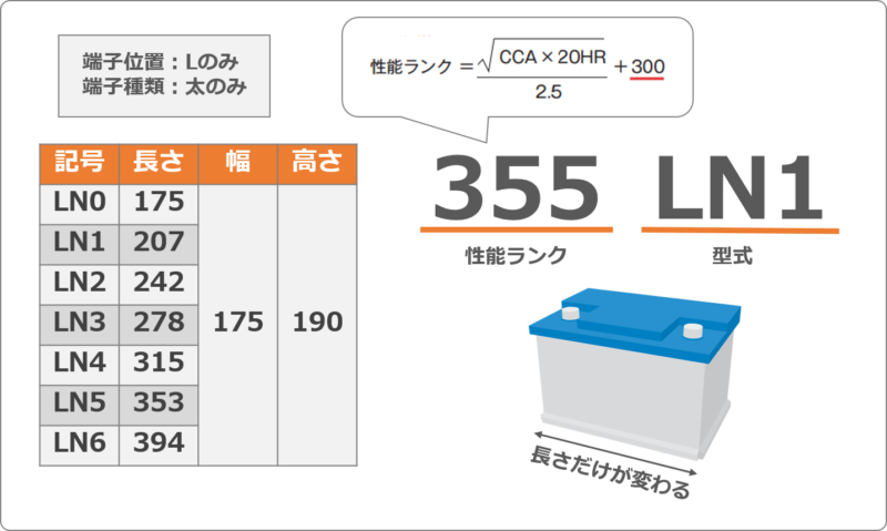 バッテリーのen規格 Lnタイプ とjis規格の違いを解説 バッテリーラボ