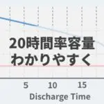 バッテリーの 性能ランク を徹底解説 バッテリーの 性能ランク を徹底解説