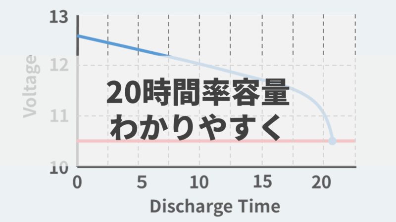 バッテリーの時間率容量とは わかりやすく説明します バッテリーラボ