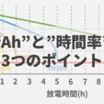バッテリーの電圧低下の原因は 3つのよくある状況を使って解説 バッテリーラボ