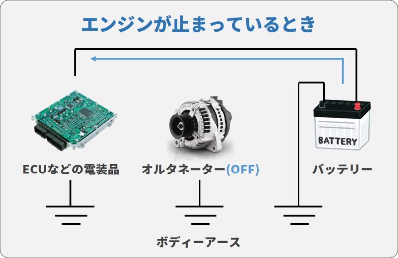 エンジンかけたままバッテリー交換どうなる 危険 それとも バッテリーラボ エンジンかけたままバッテリー交換どうなる 危険 それとも バッテリーラボ