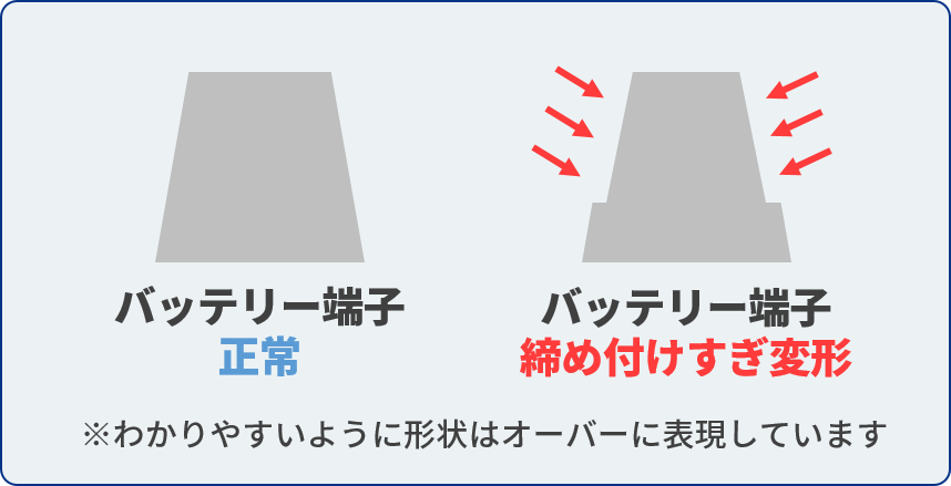 バッテリー交換に必要な工具6選 最適はスパナか レンチか バッテリーラボ