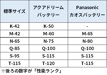 口コミを総合評価してわかったアクアドリームバッテリーを買うべき5つの理由 バッテリーラボ 口コミを総合評価してわかったアクアドリームバッテリーを買うべき5つの理由 バッテリーラボ