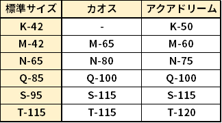 M 42に対するm 65 M 55の違いを解説