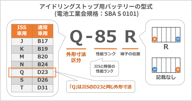 【新品 送料込】Q-85 対応 バッテリー Q-100 /Q-55/Q85 バッテリーのQ-85とQ-105, Q-100, Q-90の違いを解説