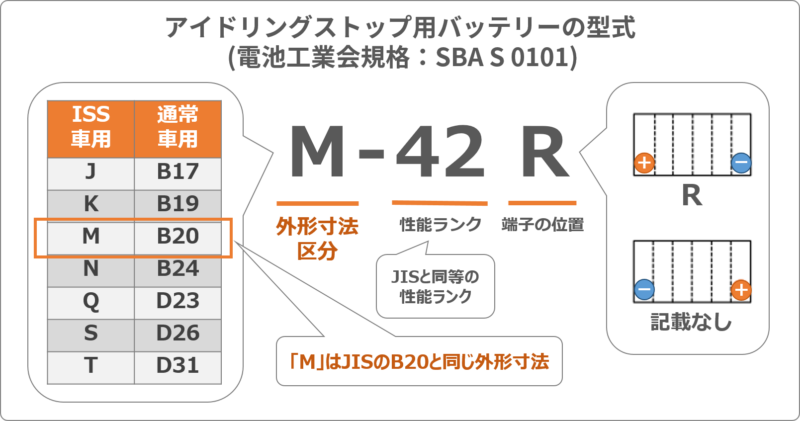 M 42に対するm 65 M 55の違いを解説