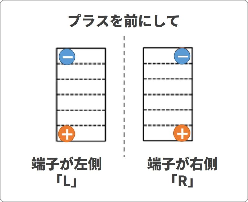 バッテリーのlとrの違い プラスとマイナスの見分け方を解説 バッテリーラボ