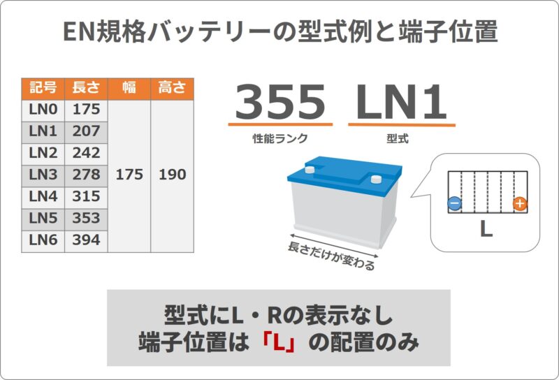 解決 バッテリーのlとrの見分け方と間違えたときの対処法 バッテリーラボ