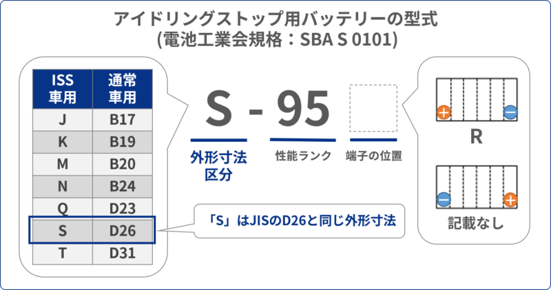 バッテリーのs 95とs 115の違いを解説