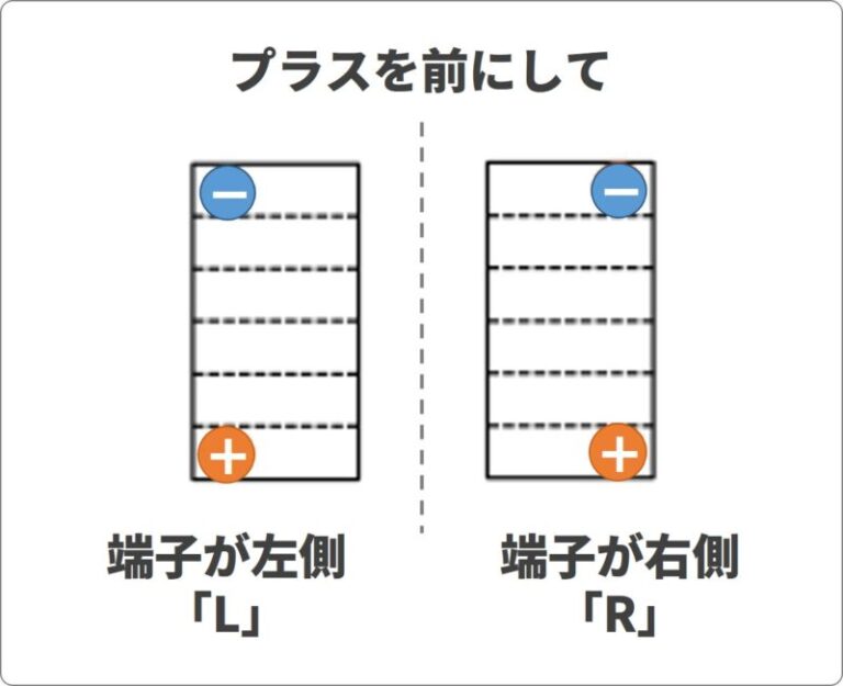 バッテリーのLとRの違い、プラスとマイナスの見分け方を解説 バッテリーラボ