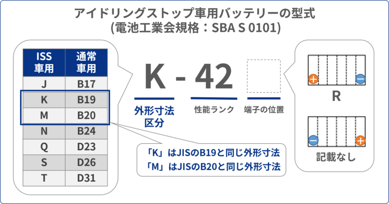 M 42とk 42の違い 3つのポイントを解説 バッテリーラボ