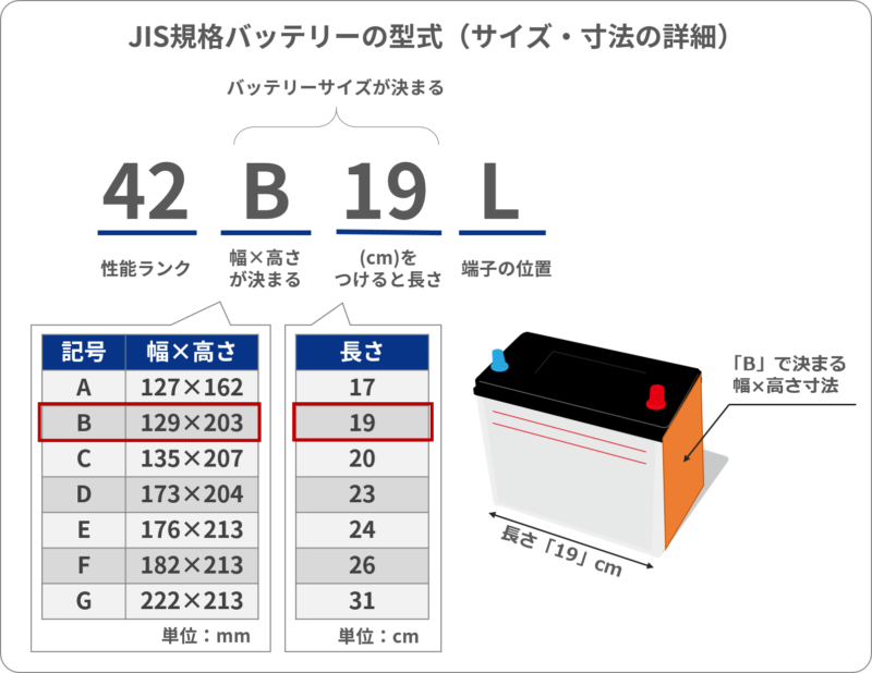 JIS規格バッテリーの型式_サイズ・寸法の詳細