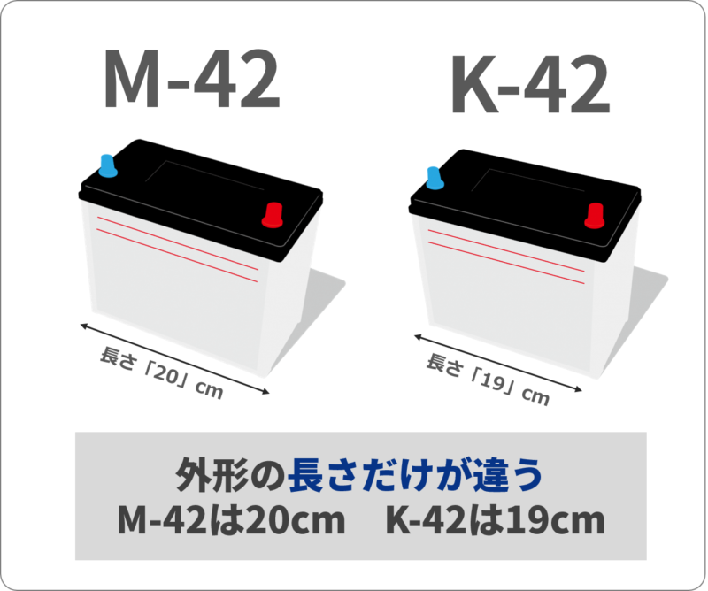 M-42とK-42は長さだけが違う_説明図