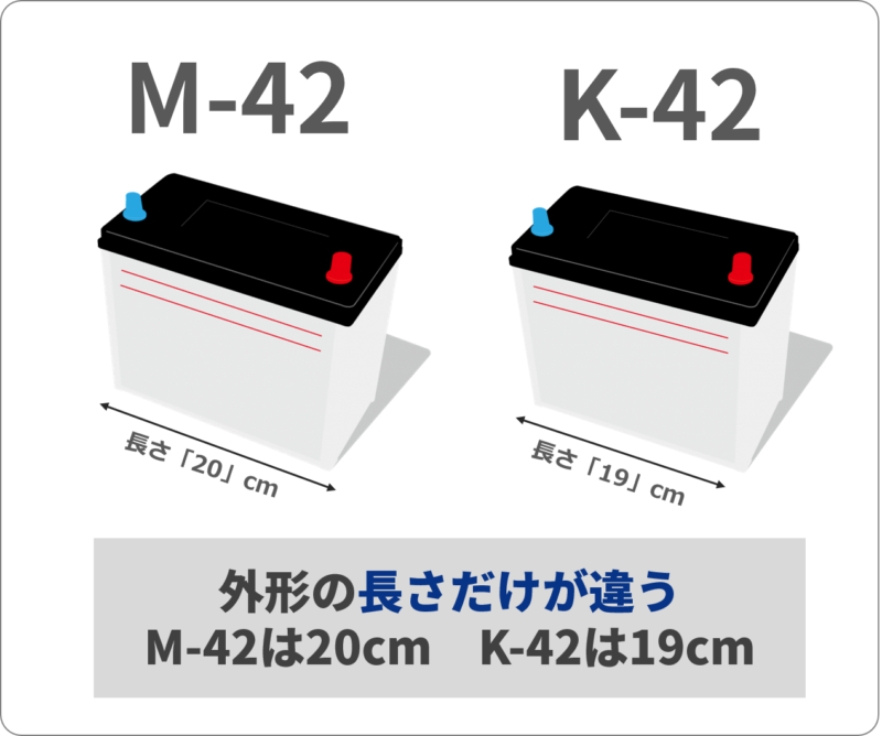 K-42（K-42R）の互換とおすすめ！M-42との違い3つのポイントも解説！ | バッテリーラボ