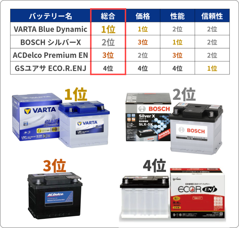 バッテリー　LN1 自動車バッテリー 楽天市場】バッテリー ln1の通販