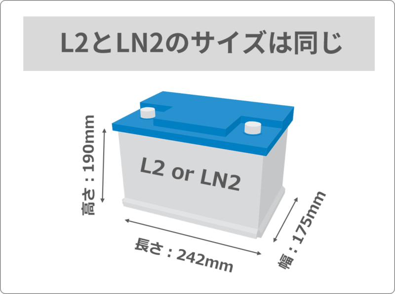 L2とLN2の寸法を説明している図