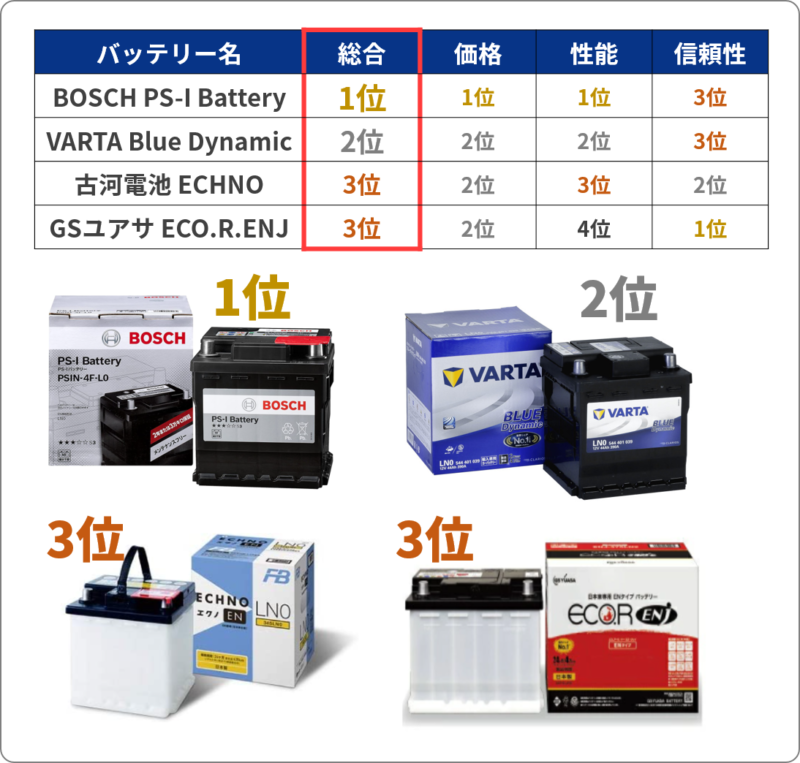 LN0バッテリー交換前に互換をチェック！容量・価格・オススメも
