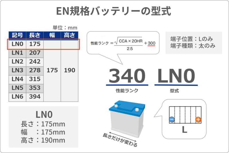 LN0バッテリー交換前に互換をチェック！容量・価格・オススメも 