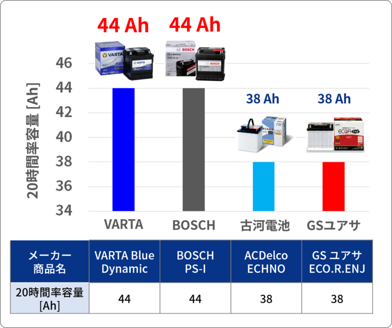 LN0バッテリー交換前に互換をチェック！容量・価格・オススメも