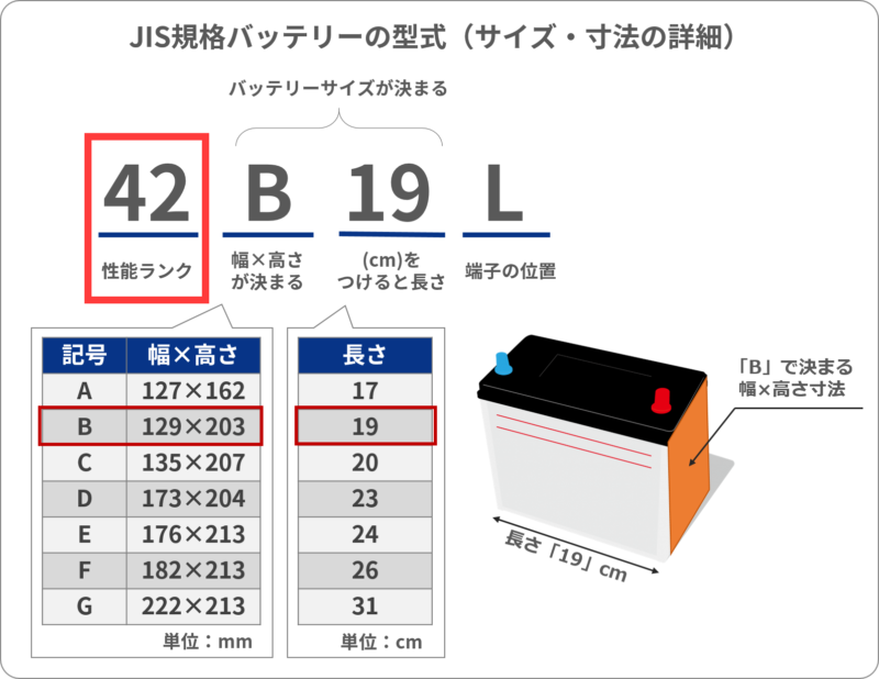 バッテリーの 性能ランク を徹底解説 バッテリーラボ