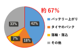 バッテリーの 性能ランク を徹底解説 バッテリーラボ