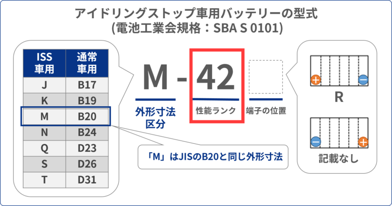 カーバッテリー性能ランク一覧・容量表｜数字の意味と上げ下げを解説