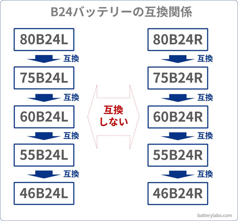 欲しいの 65B24Lカーバッテリー  qdtek.vn