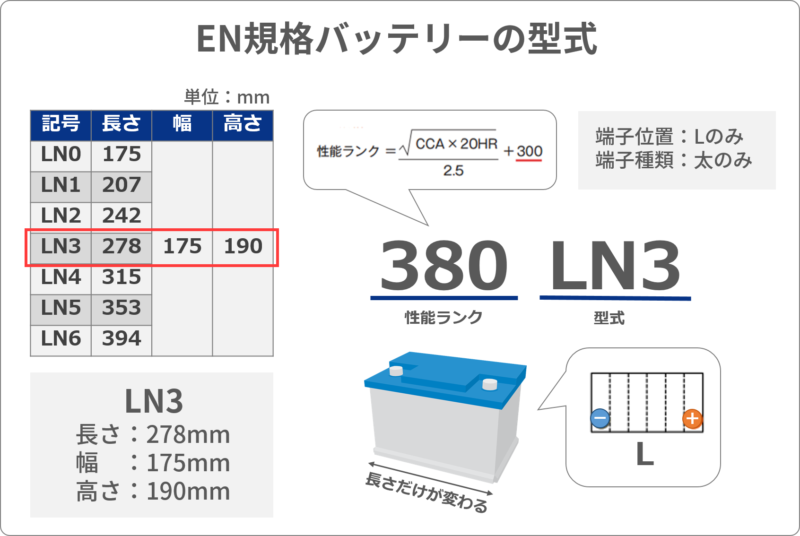 交換前に知りたい】LN3バッテリーの互換とおすすめ4選 | バッテリーラボ