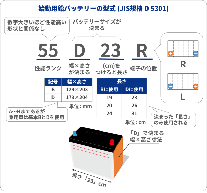 交換前にチェック！55D23Rバッテリーの互換とおすすめ6選 | バッテリーラボ