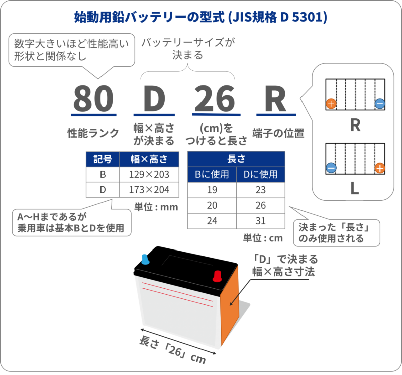 交換前にチェック！80D26Rバッテリーの互換とおすすめ7選