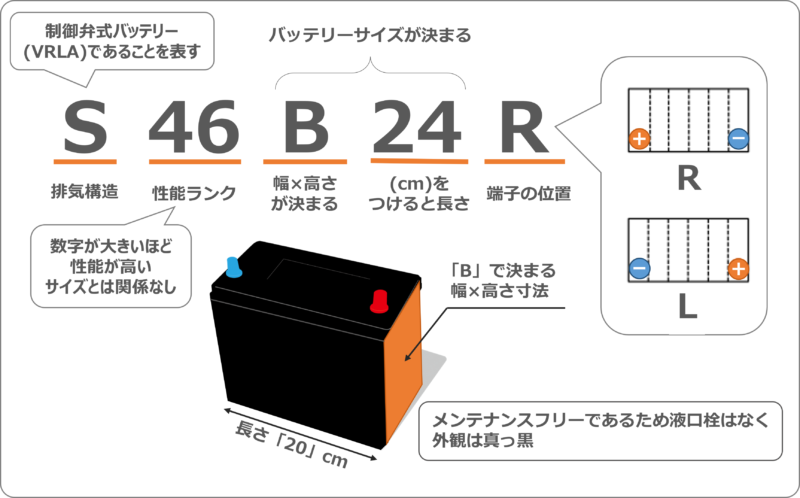 S46B24Rバッテリー Amazon | アクアドリーム 国産車 ハイブリッド車補機用