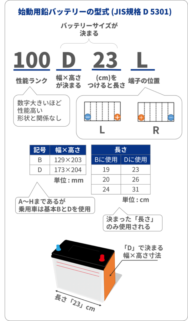 高性能品に交換！100D23Lバッテリーの互換とおすすめ6選