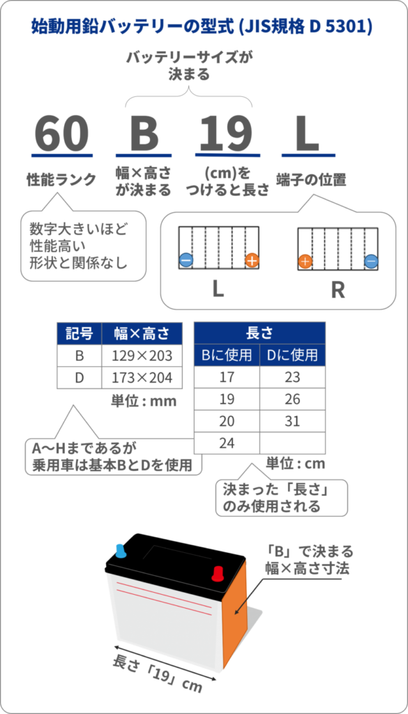 60B19Lバッテリーの互換性を解説！高性能なオススメ6選も紹介